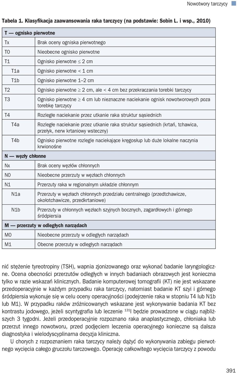 cm Ognisko pierwotne 1 2 cm Ognisko pierwotne 2 cm, ale < 4 cm bez przekraczania torebki tarczycy Ognisko pierwotne 4 cm lub nieznaczne naciekanie ognisk nowotworowych poza torebkę tarczycy Rozległe