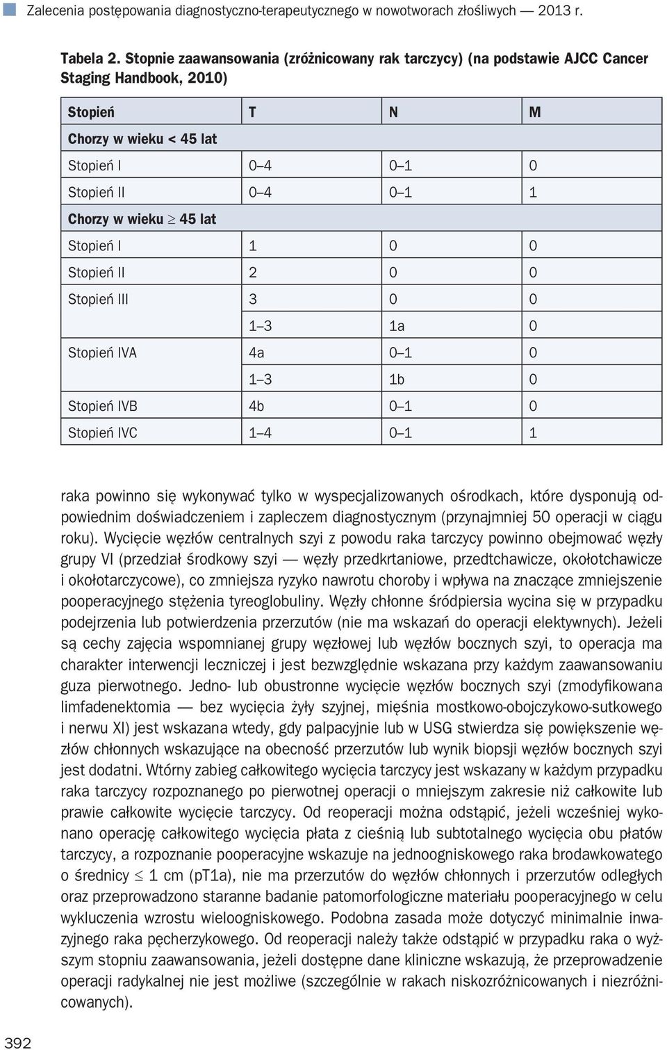 lat Stopień I 1 0 0 Stopień II 2 0 0 Stopień III 3 0 0 1 3 1a 0 Stopień IVA 4a 0 1 0 1 3 1b 0 Stopień IVB 4b 0 1 0 Stopień IVC 1 4 0 1 1 392 raka powinno się wykonywać tylko w wyspecjalizowanych