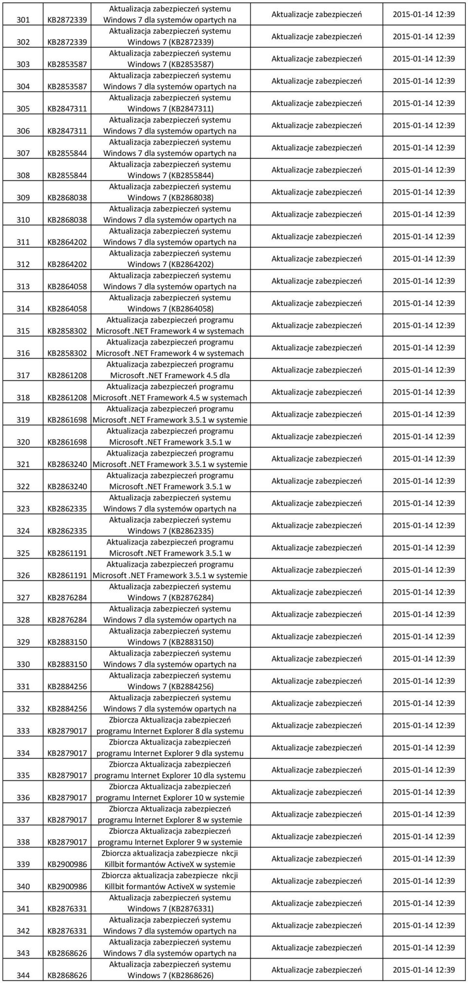 NET Framework 4 w systemach 316 KB2858302 Microsoft.NET Framework 4 w systemach 317 KB2861208 Microsoft.NET Framework 4.5 dla 318 KB2861208 Microsoft.NET Framework 4.5 w systemach 319 KB2861698 Microsoft.