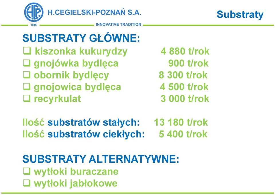 recyrkulat 3 000 t/rok Ilość substratów stałych: Ilość substratów ciekłych: