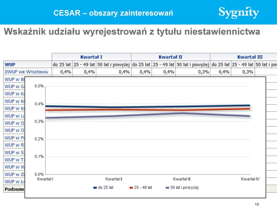 Wskaźnik udziału