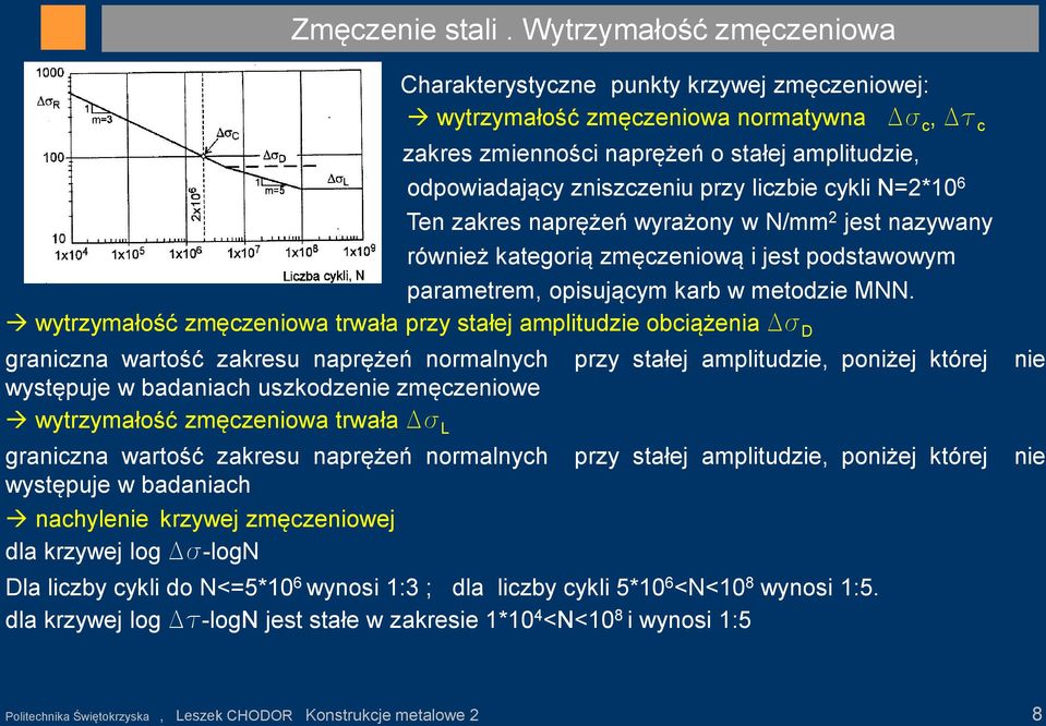 liczbie cykli N=2*10 6 Ten zakres naprężeń wyrażony w N/mm 2 jest nazywany również kategorią zmęczeniową i jest podstawowym parametrem, opisującym karb w metodzie MNN.