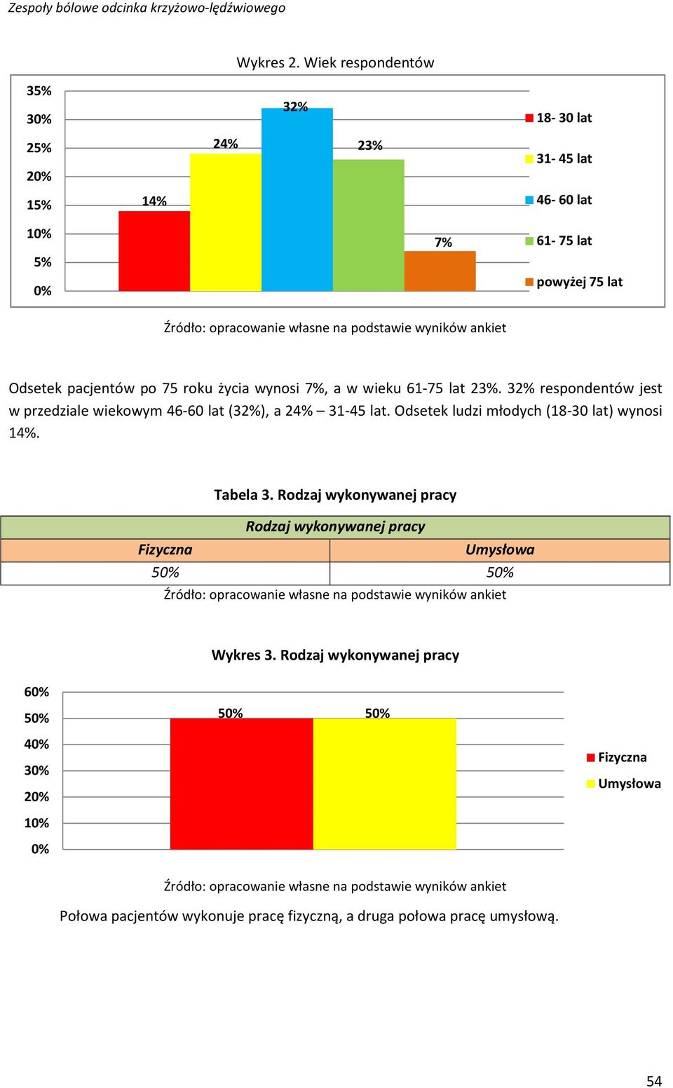 75 roku życia wynosi 7%, a w wieku 61-75 lat 23%. 32% respondentów jest w przedziale wiekowym 46-60 lat (32%), a 24% 31-45 lat.