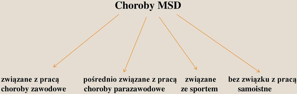 bez związku z pracą choroby