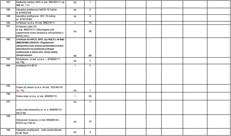 : Przydatność odczynnika musi zostać potwierdzona przez laboratorium na podstawie jednego opakowania z danej serii. Serię należy zarezerwować. op. 80 93 Ninhydryna nr kat. cz.d.a., 6765007 op. 3 op.