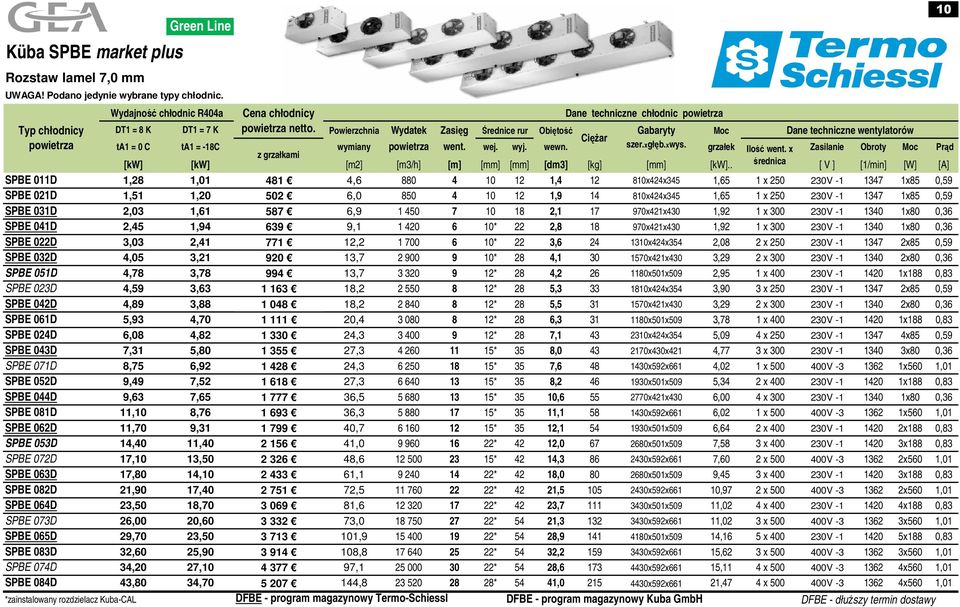 x Zasilanie Obroty Moc Prąd [kw] [kw] [m2] [m3/h] [m] [mm] [mm] [dm3] [kg] [mm] [kw].