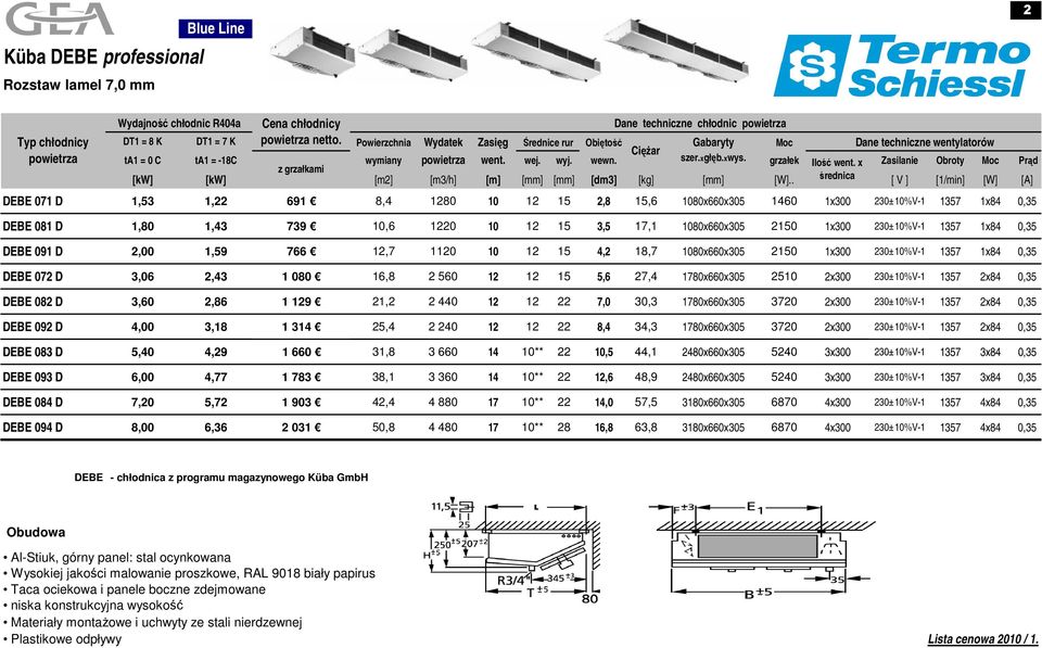 . średnica [ V ] [1/min] [W] [A] DEBE 071 D 1,53 1,22 691 8,4 1280 10 12 15 2,8 15,6 1080x660x305 1460 1x300 230±10%V-1 1357 1x84 0,35 DEBE 081 D 1,80 1,43 739 10,6 1220 10 12 15 3,5 17,1
