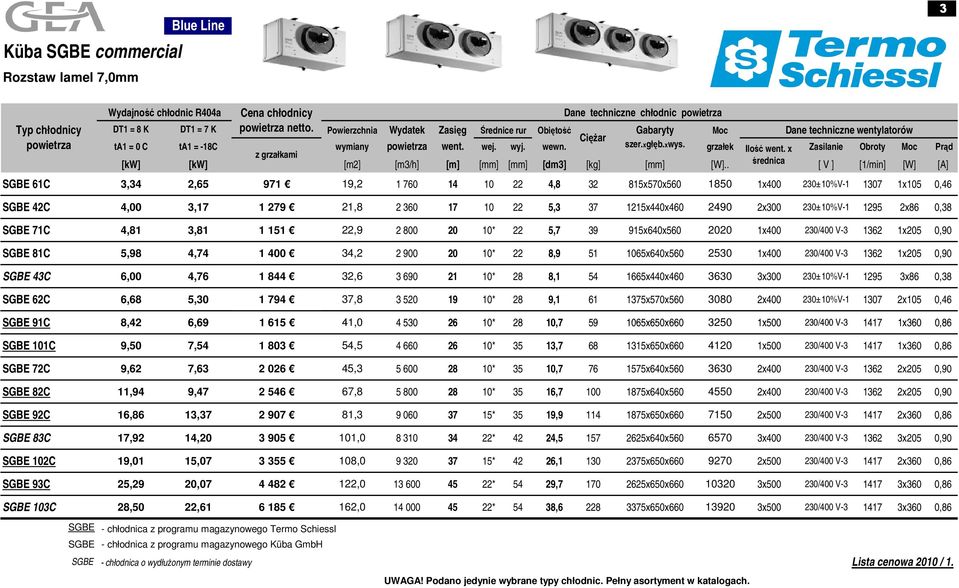 . średnica [ V ] [1/min] [W] [A] SGBE 61C 3,34 2,65 971 19,2 1 760 14 10 22 4,8 32 815x570x560 1850 1x400 230±10%V-1 1307 1x105 0,46 SGBE 42C 4,00 3,17 1 279 21,8 2 360 17 10 22 5,3 37 1215x440x460