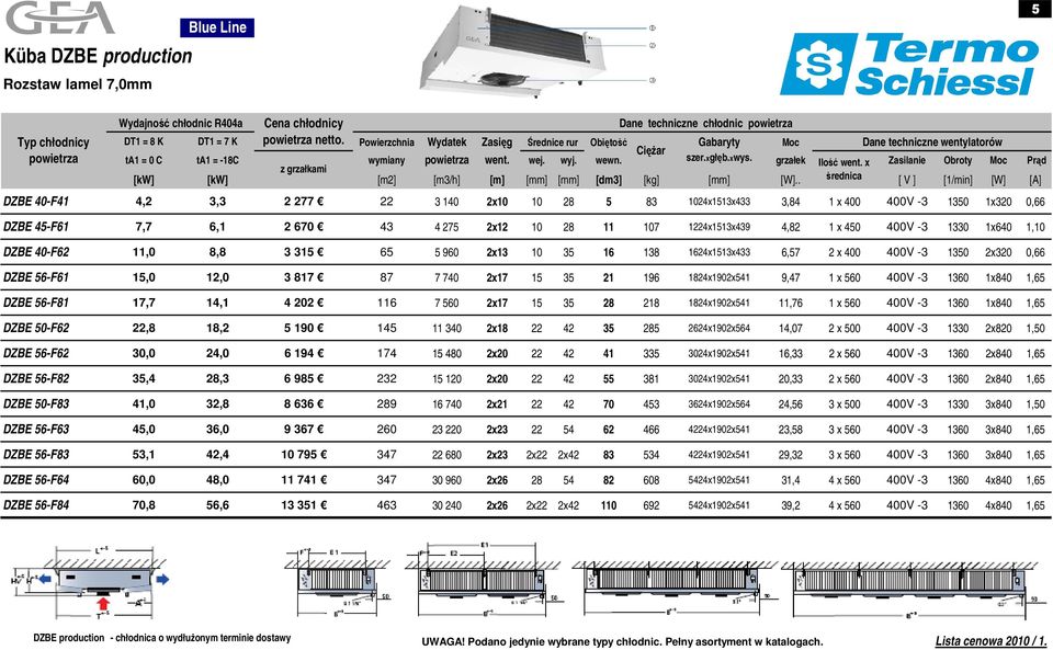 . średnica [ V ] [1/min] [W] [A] DZBE 40-F41 4,2 3,3 2 277 22 3 140 2x10 10 28 5 83 1024x1513x433 3,84 1 x 400 400V -3 1350 1x320 0,66 DZBE 45-F61 7,7 6,1 2 670 43 4 275 2x12 10 28 11 107