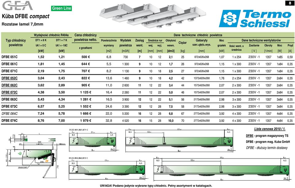 x Zasilanie Obroty Moc Prąd [kw] [kw] [m2] [m3/h] [m] [mm] [mm] [dm3] [kg] [mm] [kw] średnica [ V ] [1/min] [W] [A] DFBE 051C 1,52 1,21 500 6,8 730 7 10 12 2,1 25 872x626x268 1,07 1 x 254 230V -1