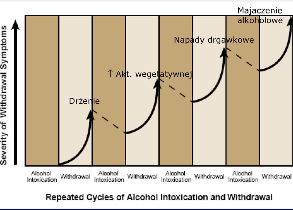 Majaczenie