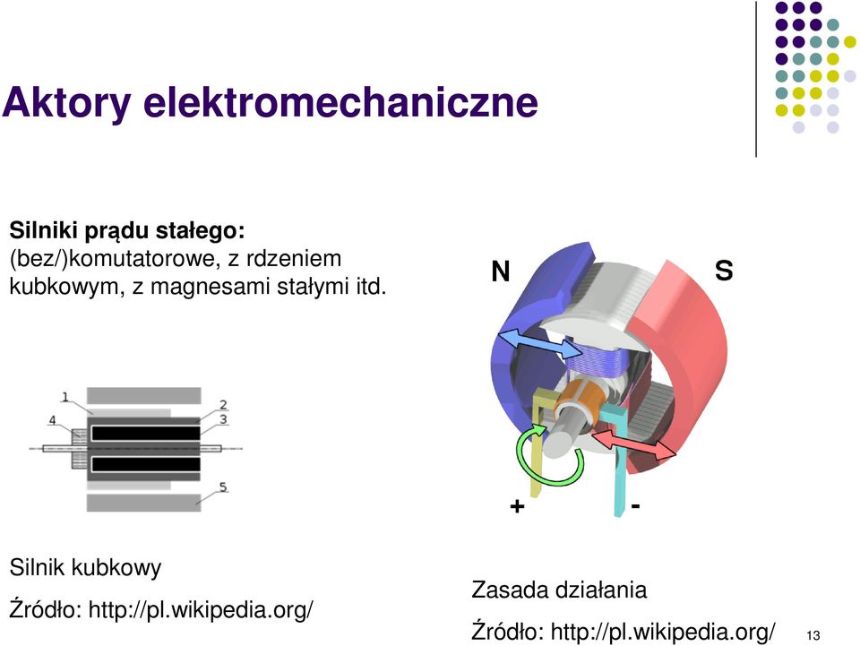 stałymi itd. Silnik kubkowy Źródło: http://pl.