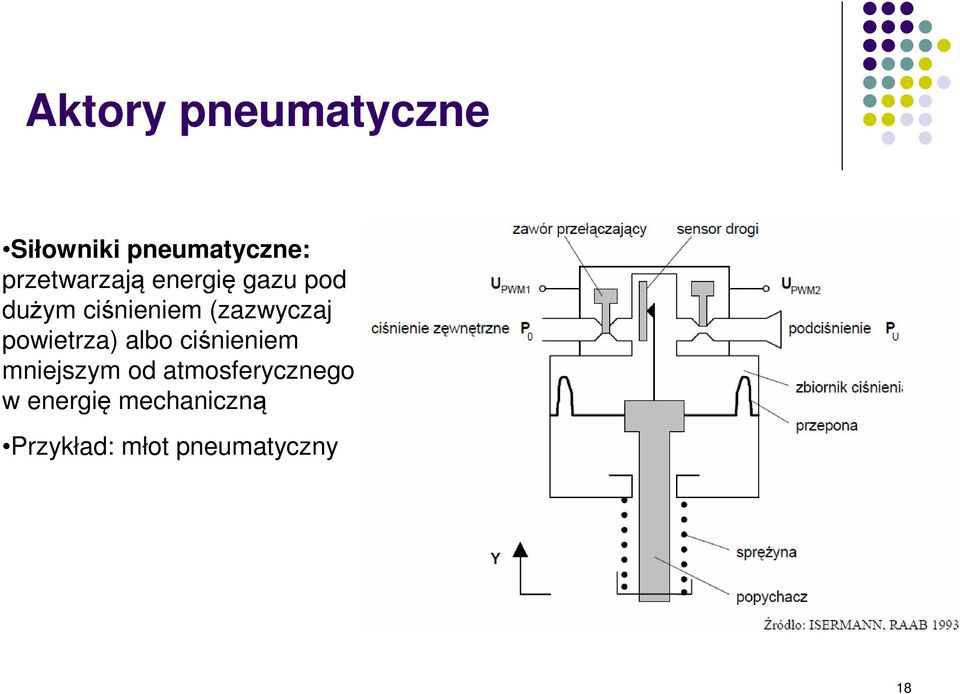 (zazwyczaj powietrza) albo ciśnieniem mniejszym od