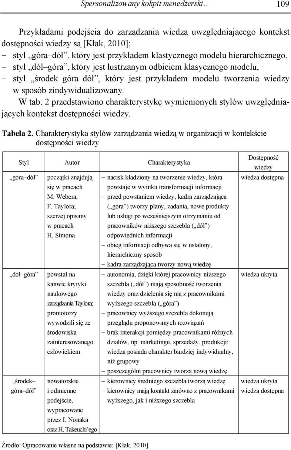 2 przedstawiono charakterystykę wymienionych stylów uwzględniających kontekst dostępności wiedzy. Tabela 2.