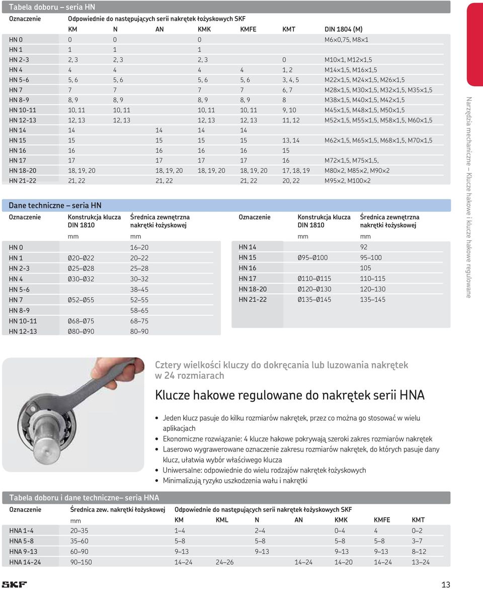 M42 1,5 HN 10-11 10, 11 10, 11 10, 11 10, 11 9, 10 M45 1,5, M48 1,5, M50 1,5 HN 12-13 12, 13 12, 13 12, 13 12, 13 11, 12 M52 1,5, M55 1,5, M58 1,5, M60 1,5 HN 14 14 14 14 14 HN 15 15 15 15 15 13, 14