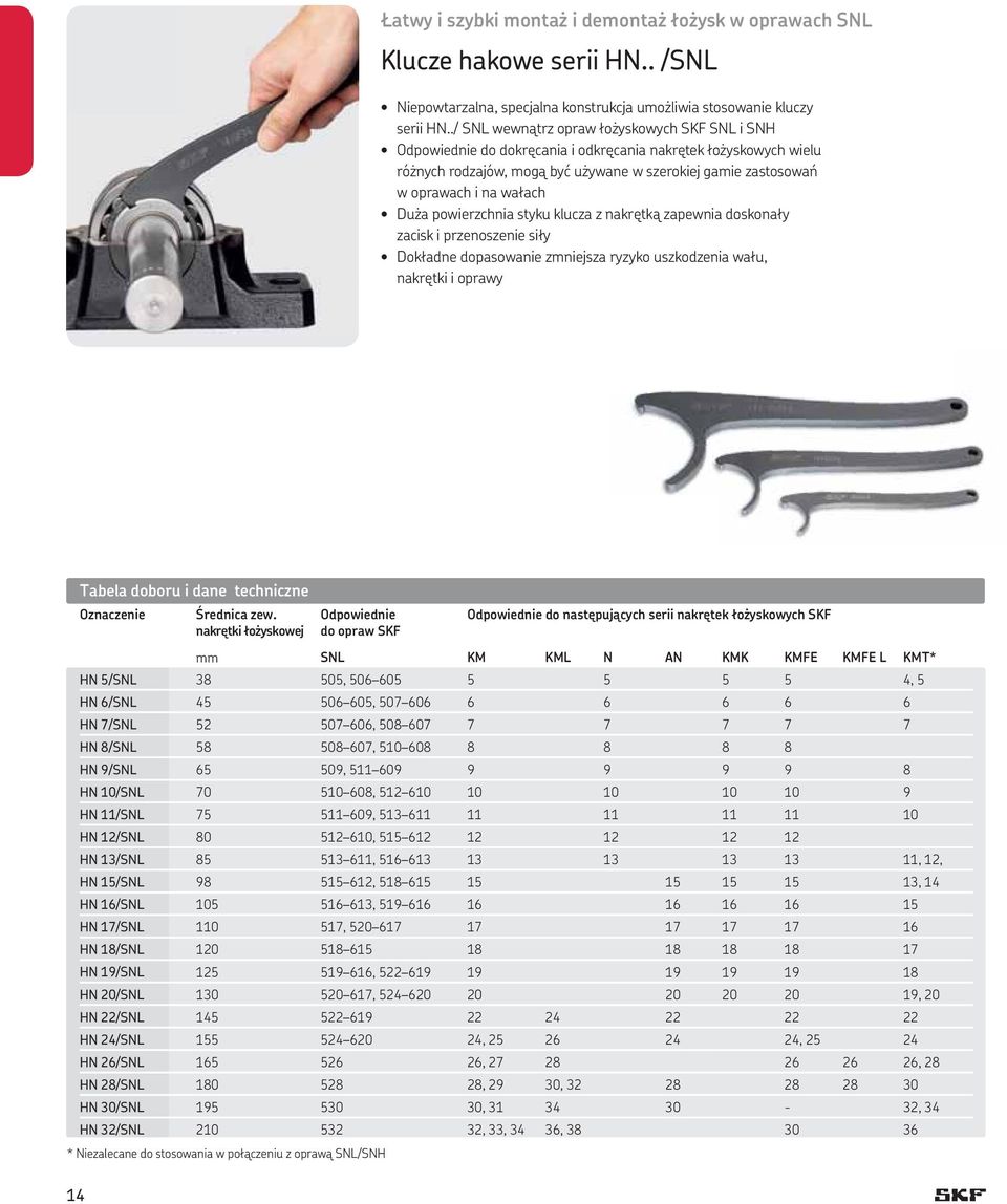 wałach Duża powierzchnia styku klucza z nakrętką zapewnia doskonały zacisk i przenoszenie siły Dokładne dopasowanie zmniejsza ryzyko uszkodzenia wału, nakrętki i oprawy 14 Tabela doboru i dane