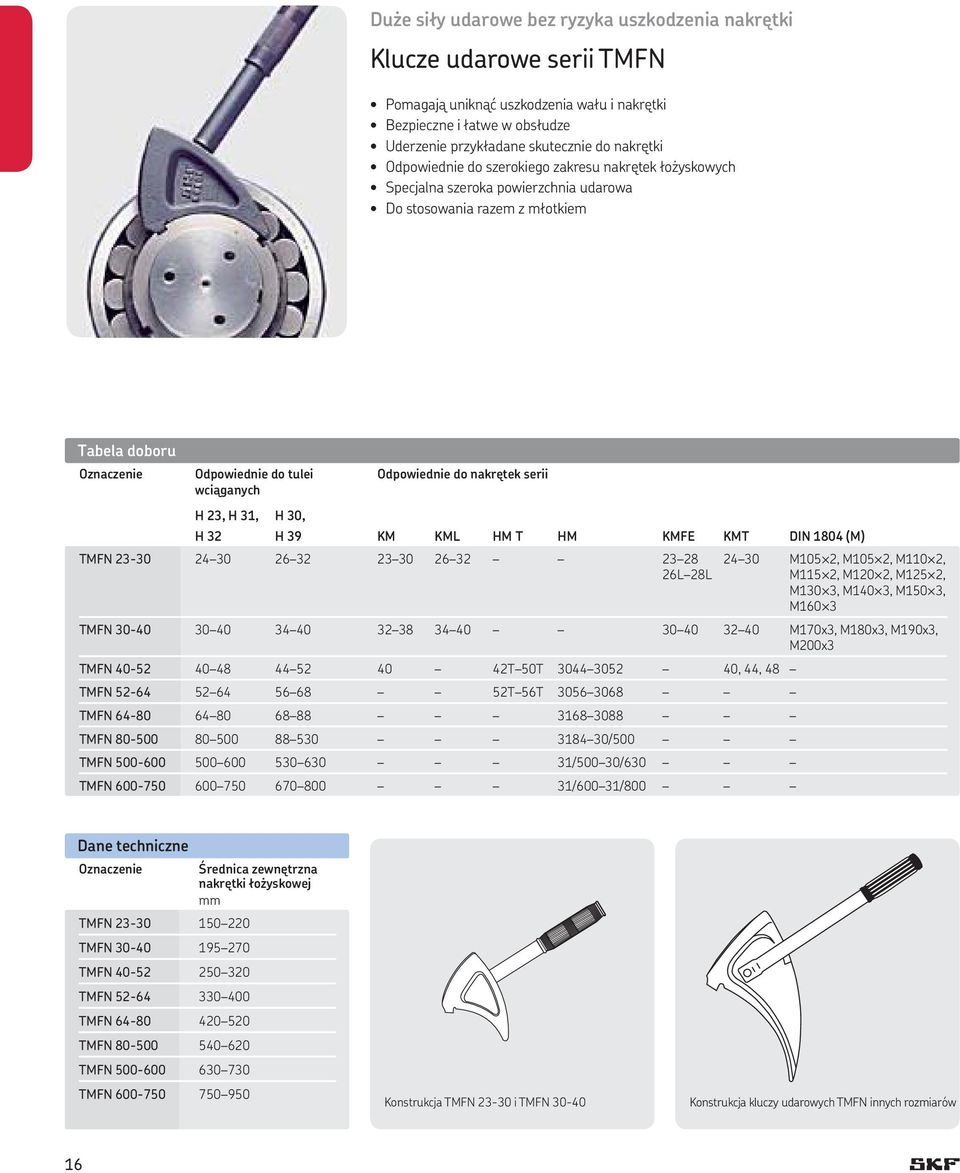 nakrętek serii H 23, H 31, H 30, H 32 H 39 KM KML HM T HM KMFE KMT DIN 1804 (M) TMFN 23-30 24 30 26 32 23 30 26 32 23 28 26L 28L 24 30 M105 2, M105 2, M110 2, M115 2, M120 2, M125 2, M130 3, M140 3,