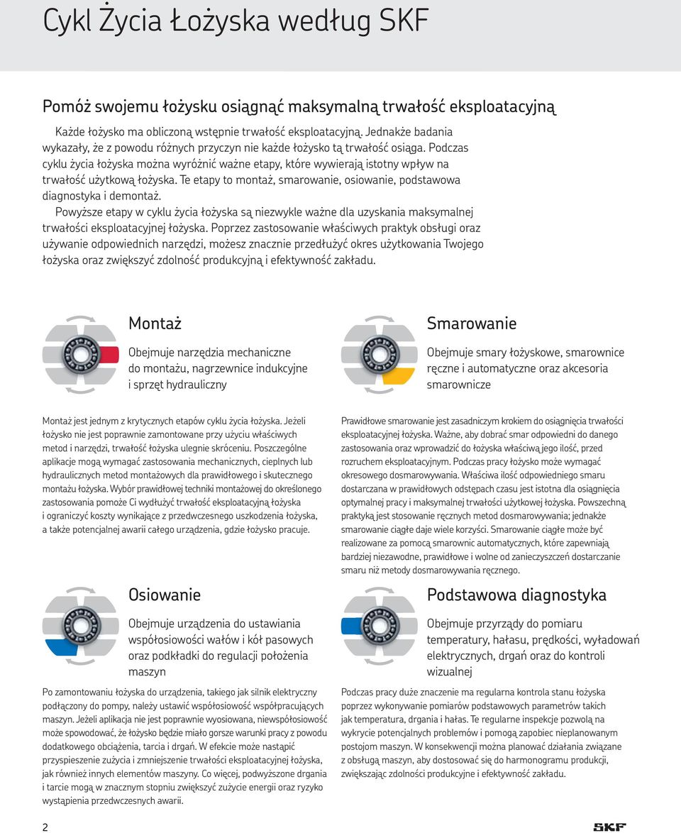Podczas cyklu życia łożyska można wyróżnić ważne etapy, które wywierają istotny wpływ na trwałość użytkową łożyska. Te etapy to montaż, smarowanie, osiowanie, podstawowa diagnostyka i demontaż.