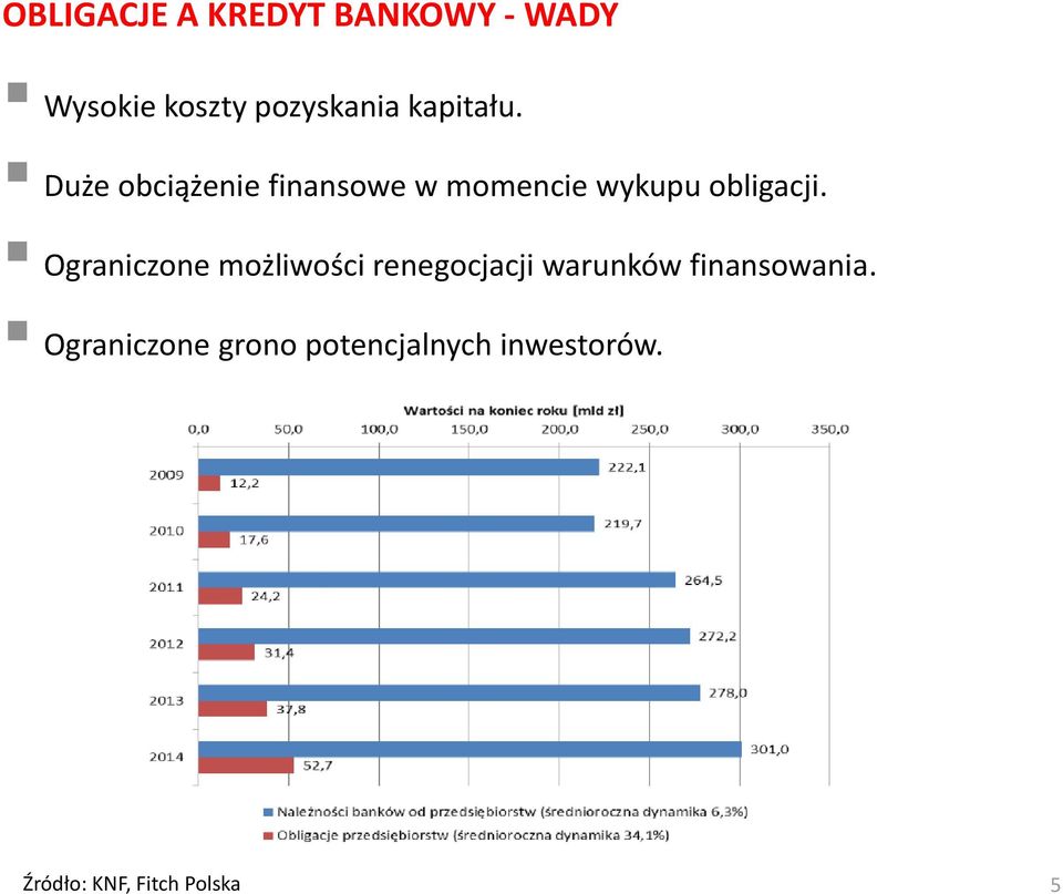 Ograniczone możliwości renegocjacji warunków finansowania.