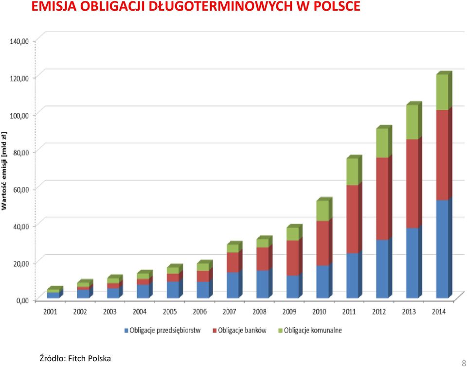 W POLSCE Źródło: