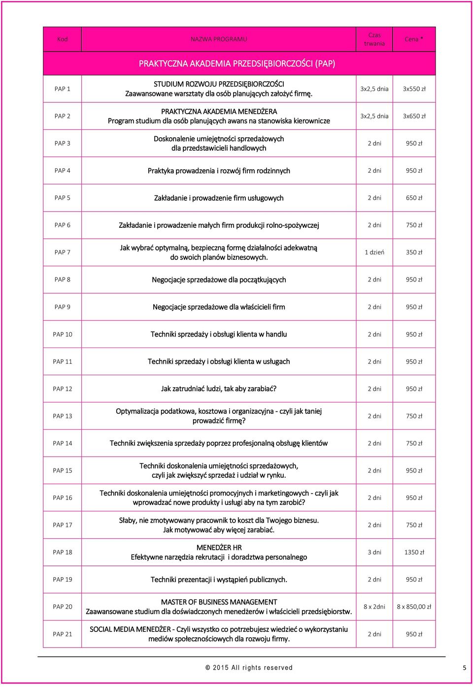 dnia 3x650 zł 2 dni 950 zł PAP 4 Praktyka prowadzenia i rozwój firm rodzinnych 2 dni 950 zł PAP 5 Zakładanie i prowadzenie firm usługowych 2 dni 650 zł PAP 6 Zakładanie i prowadzenie małych firm