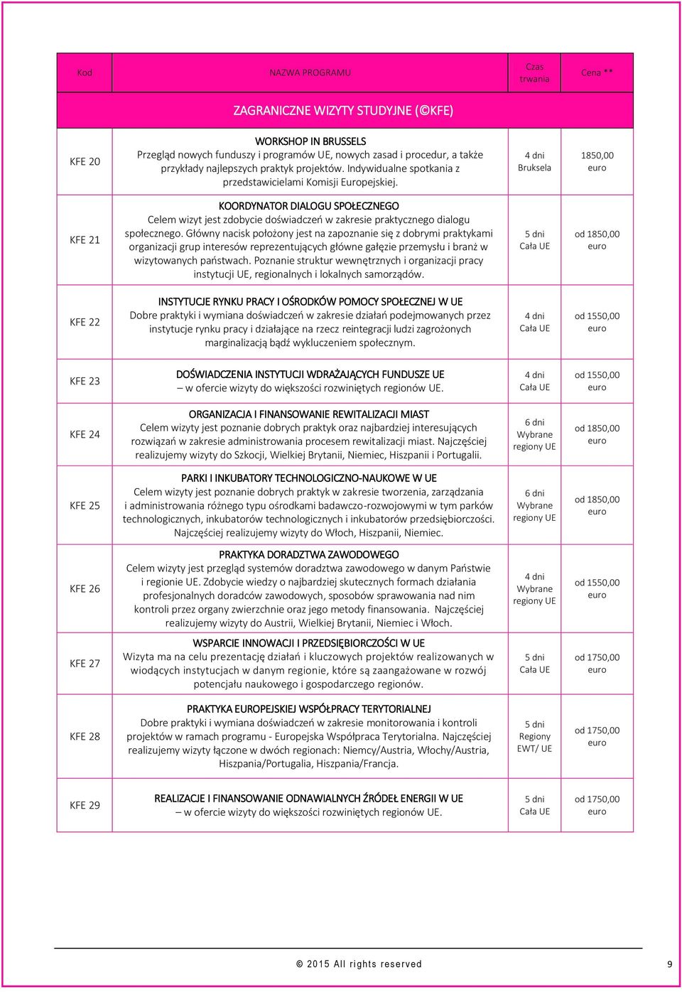 4 dni Bruksela 1850,00 KFE 21 KOORDYNATOR DIALOGU SPOŁECZNEGO Celem wizyt jest zdobycie doświadczeń w zakresie praktycznego dialogu społecznego.