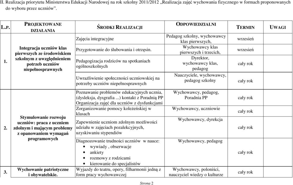 ślubowania i otrzęsin.