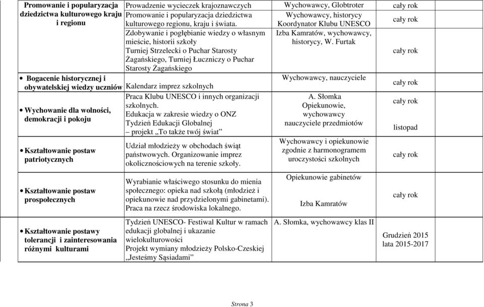 kulturowego regionu, kraju i świata. Koordynator Klubu UNESCO Zdobywanie i pogłębianie wiedzy o własnym mieście, historii szkoły Izba Kamratów,, historycy, W.