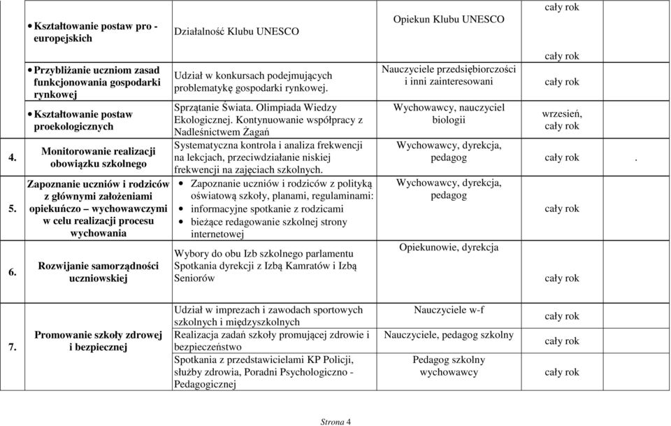 opiekuńczo wychowawczymi w celu realizacji procesu wychowania Rozwijanie samorządności uczniowskiej Działalność Klubu UNESCO Udział w konkursach podejmujących problematykę gospodarki rynkowej.