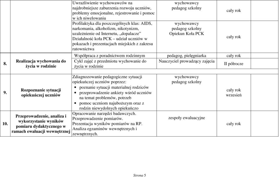 Opiekun Koła PCK Współpraca z poradnictwem rodzinnym pedagog, pielęgniarka Cykl zajęć z przedmiotu wychowanie do Nauczyciel prowadzący zajęcia II półrocze życia w rodzinie 9. 10.