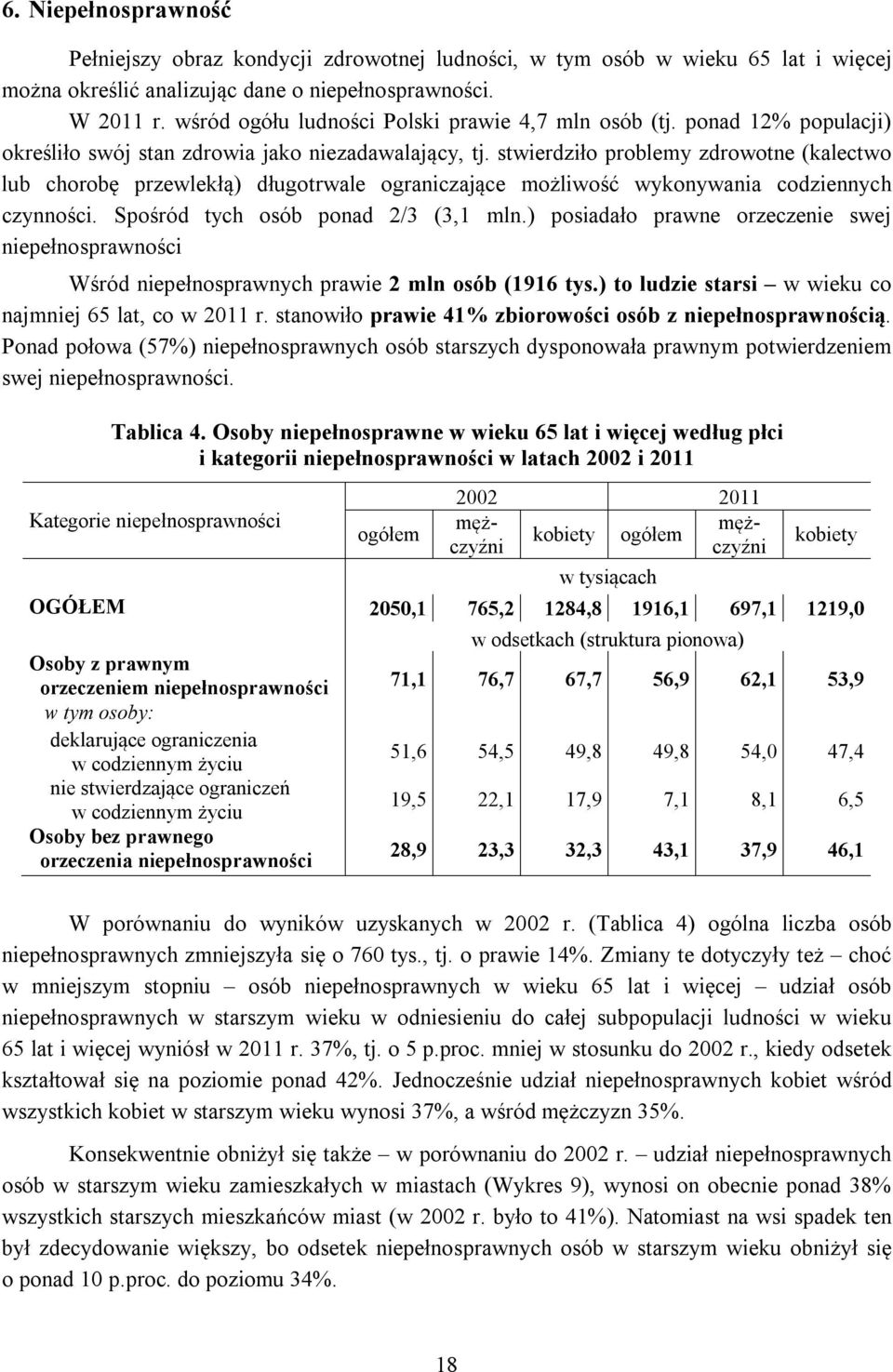 stwierdziło problemy zdrowotne (kalectwo lub chorobę przewlekłą) długotrwale ograniczające możliwość wykonywania codziennych czynności. Spośród tych osób ponad 2/3 (3,1 mln.