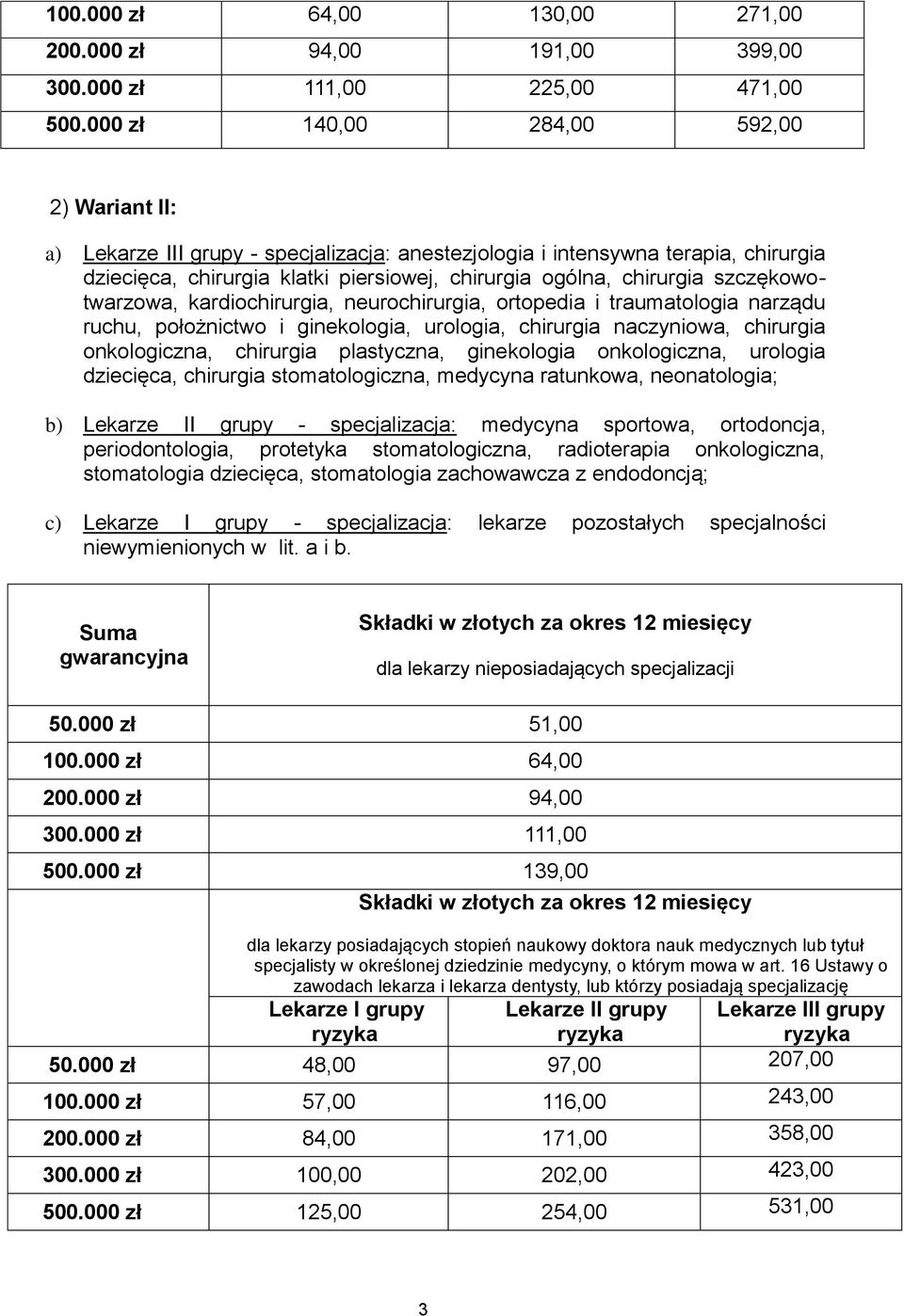szczękowotwarzowa, kardiochirurgia, neurochirurgia, ortopedia i traumatologia narządu ruchu, położnictwo i ginekologia, urologia, chirurgia naczyniowa, chirurgia onkologiczna, chirurgia plastyczna,