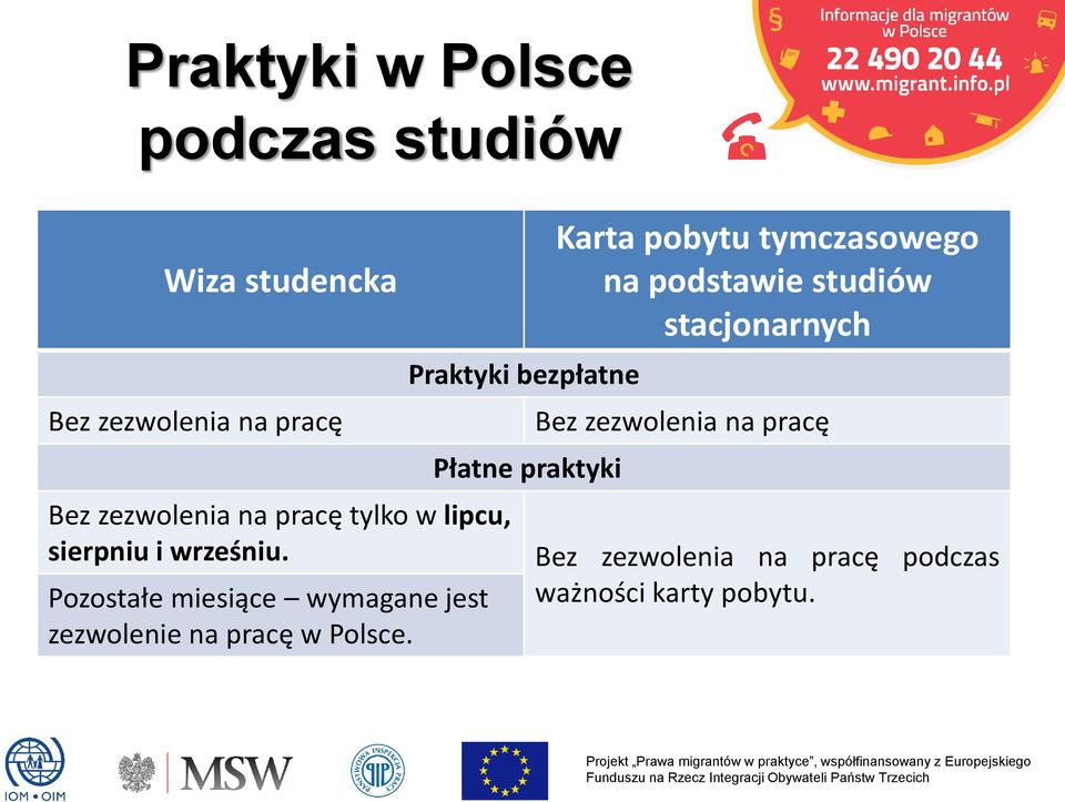 Pozostałe miesiące wymagane jest zezwolenie na pracę w Polsce.