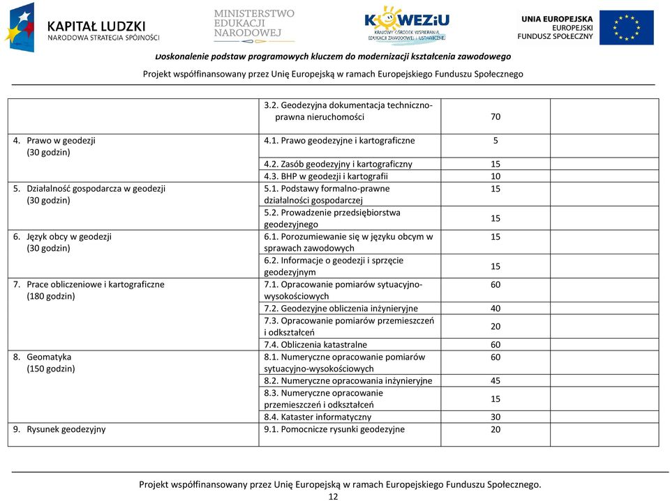 2. rowadzenie przedsiębiorstwa geodezyjnego 15 6. Język obcy w geodezji 6.1. orozumiewanie się w języku obcym w 15 (30 godzin) sprawach zawodowych 6.2. Informacje o geodezji i sprzęcie geodezyjnym 15 7.