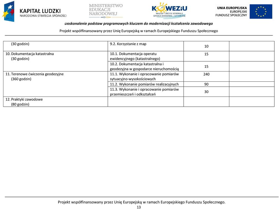 2. Dokumentacja katastralna i geodezyjna w gospodarce nieruchomością 15 11.1. Wykonanie i opracowanie pomiarów 240 sytuacyjno-wysokościowych 11.2. Wykonanie pomiarów realizacyjnych 90 11.