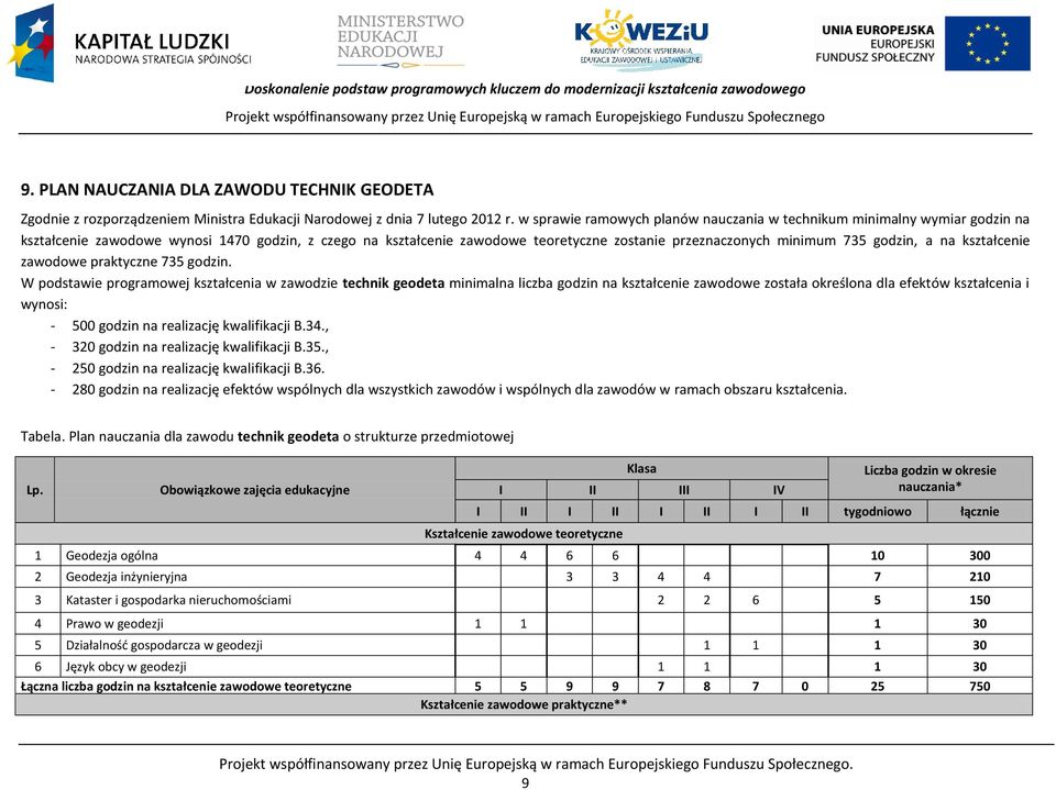 w sprawie ramowych planów nauczania w technikum minimalny wymiar godzin na kształcenie zawodowe wynosi 1470 godzin, z czego na kształcenie zawodowe teoretyczne zostanie przeznaczonych minimum 735