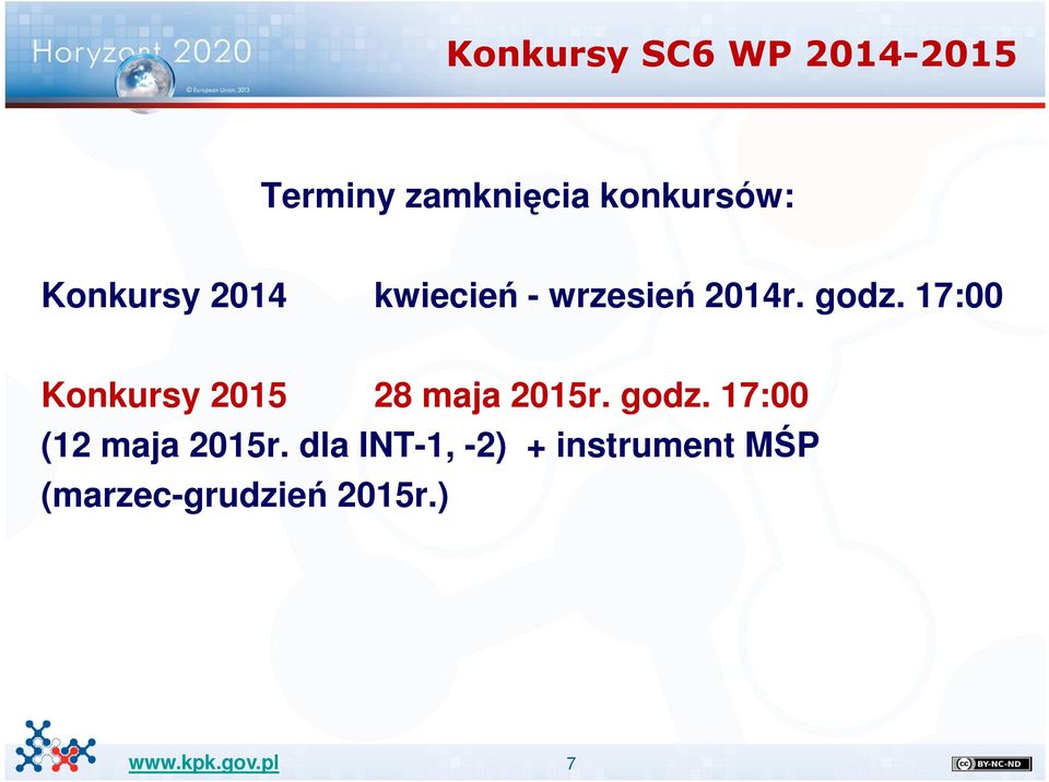 17:00 Konkursy 2015 28 maja 2015r. godz.