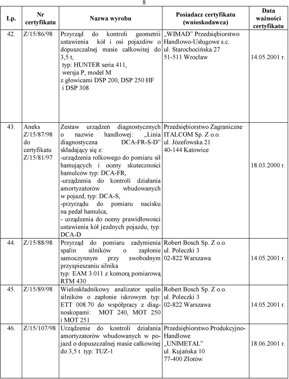 Aneks Z/15/87/98 do Z/15/81/97 Zestaw urządzeń diagnostycznych o nazwie handlowej: Linia diagnostyczna DCA-FR-S-D składający się z: -urządzenia rolkowego do pomiaru sił hamulców typ: DCA-FR,