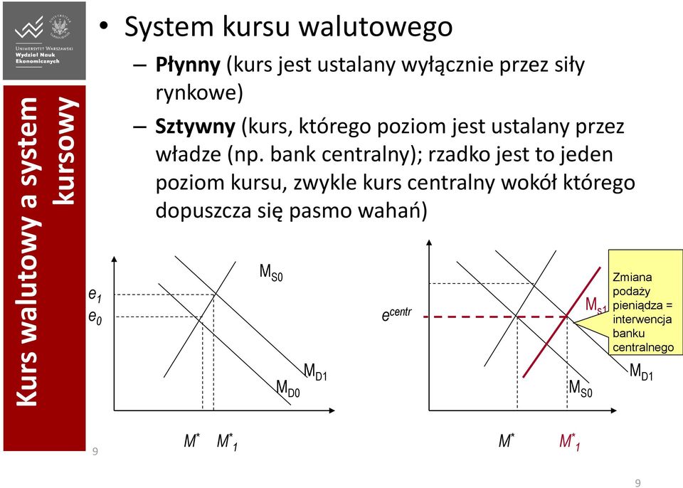 bank centralny); rzadko jest to jeden poziom kursu, zwykle kurs centralny wokół którego dopuszcza się