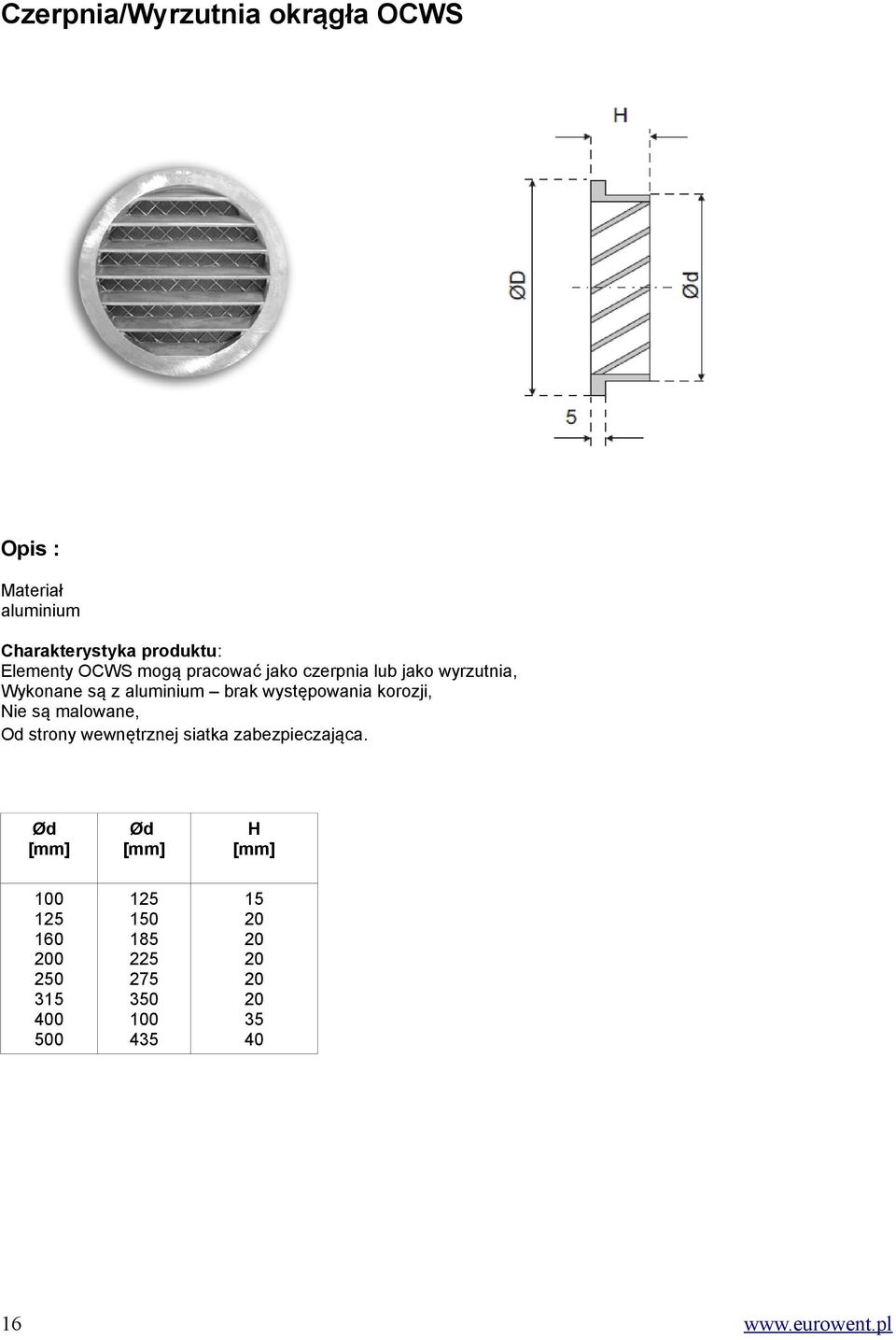 Wykonane są z aluminium brak występowania korozji, Nie są malowane, Od strony