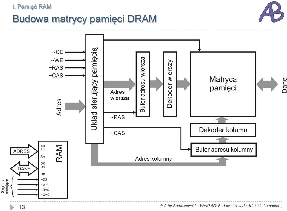 matrycy