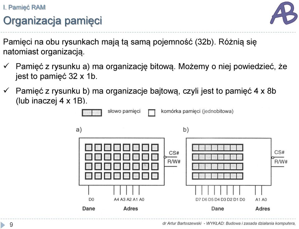 Pamięć z rysunku a) ma organizację bitową.