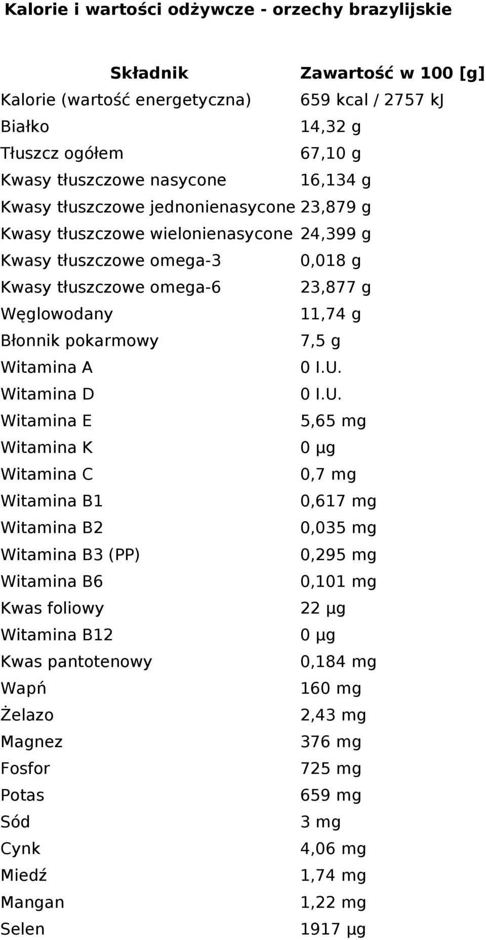 pokarmowy 7,5 g Witamina A 0 I.U.