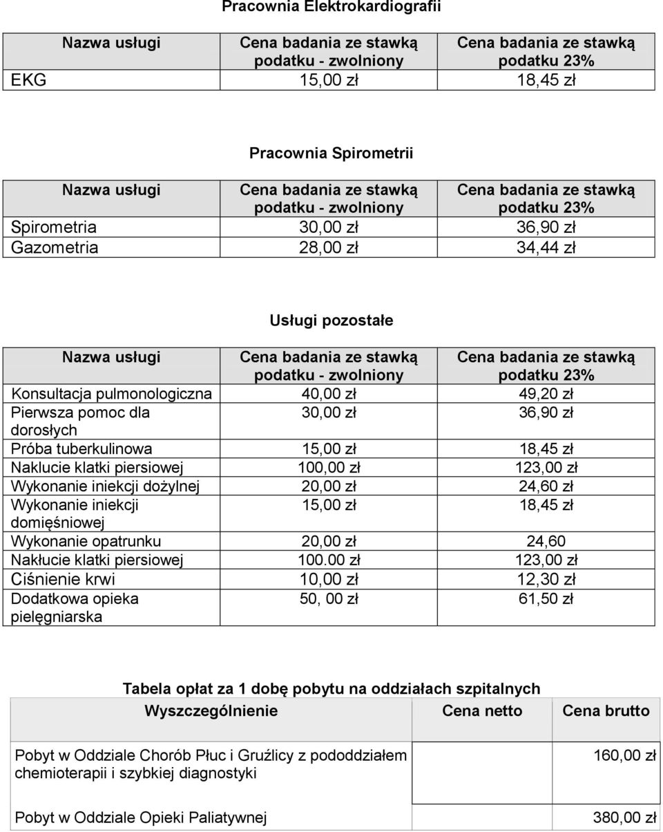 iniekcji dożylnej 20,00 zł 24,60 zł Wykonanie iniekcji 15,00 zł 18,45 zł domięśniowej Wykonanie opatrunku 20,00 zł 24,60 Nakłucie klatki piersiowej 100.