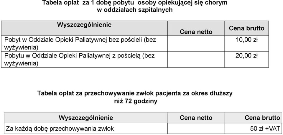 wyżywienia) Cena netto Cena netto Cena brutto 10,00 zł 20,00 zł Tabela opłat za przechowywanie zwłok pacjenta