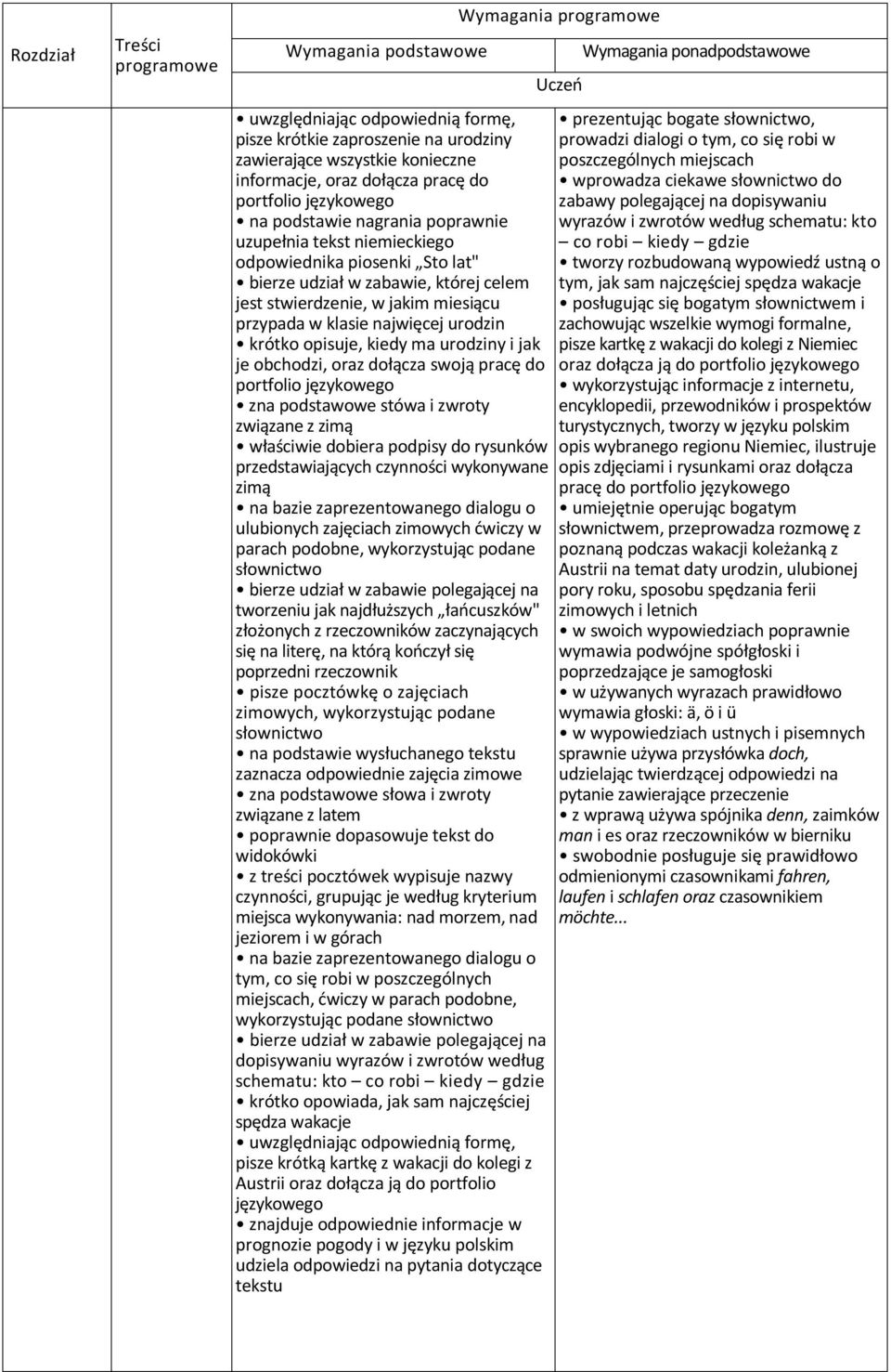 je obchodzi, oraz dołącza swoją pracę do portfolio językowego zna podstawowe stówa i zwroty związane z zimą właściwie dobiera podpisy do rysunków przedstawiających czynności wykonywane zimą na bazie