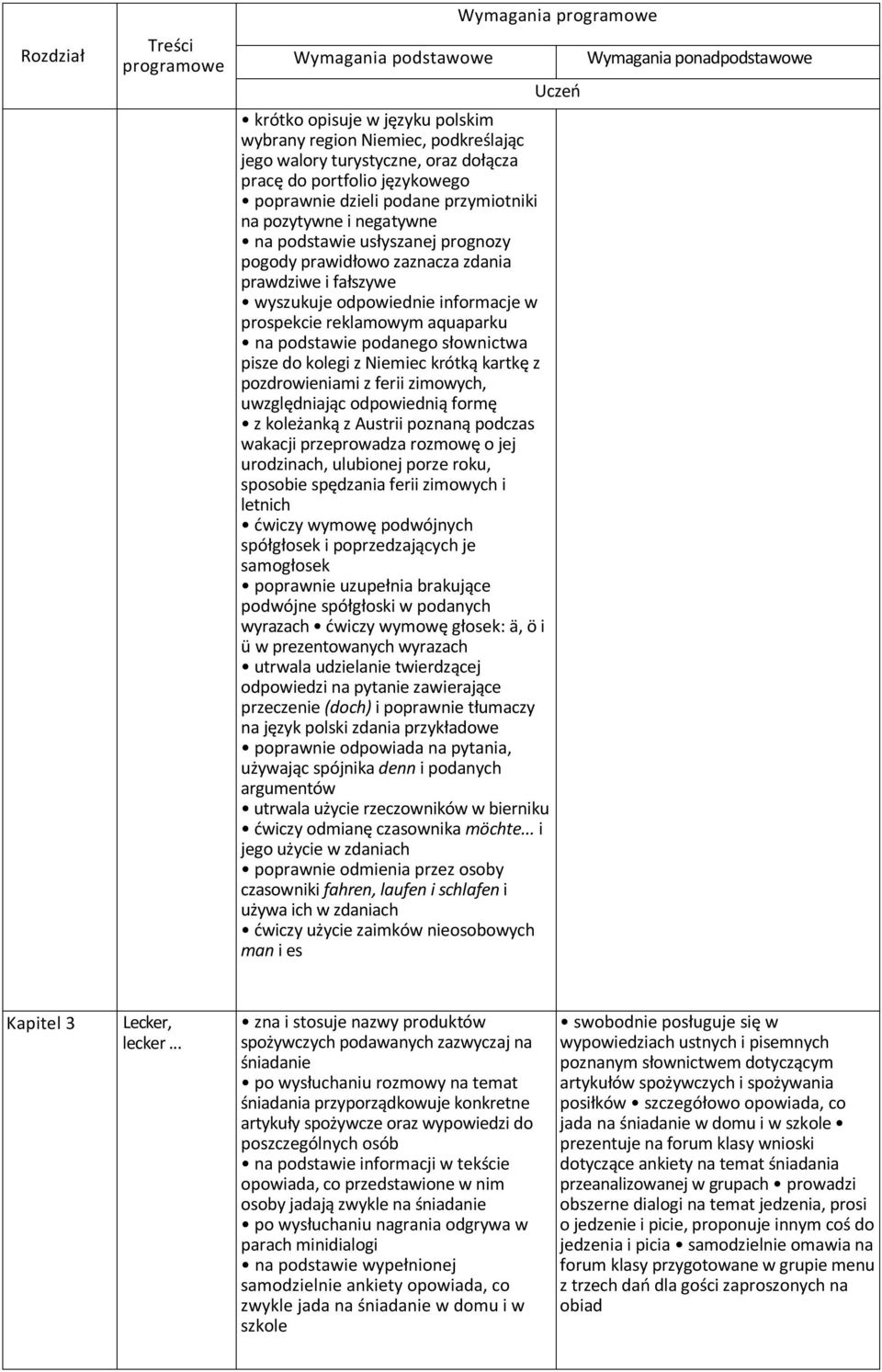 kolegi z Niemiec krótką kartkę z pozdrowieniami z ferii zimowych, uwzględniając odpowiednią formę z koleżanką z Austrii poznaną podczas wakacji przeprowadza rozmowę o jej urodzinach, ulubionej porze