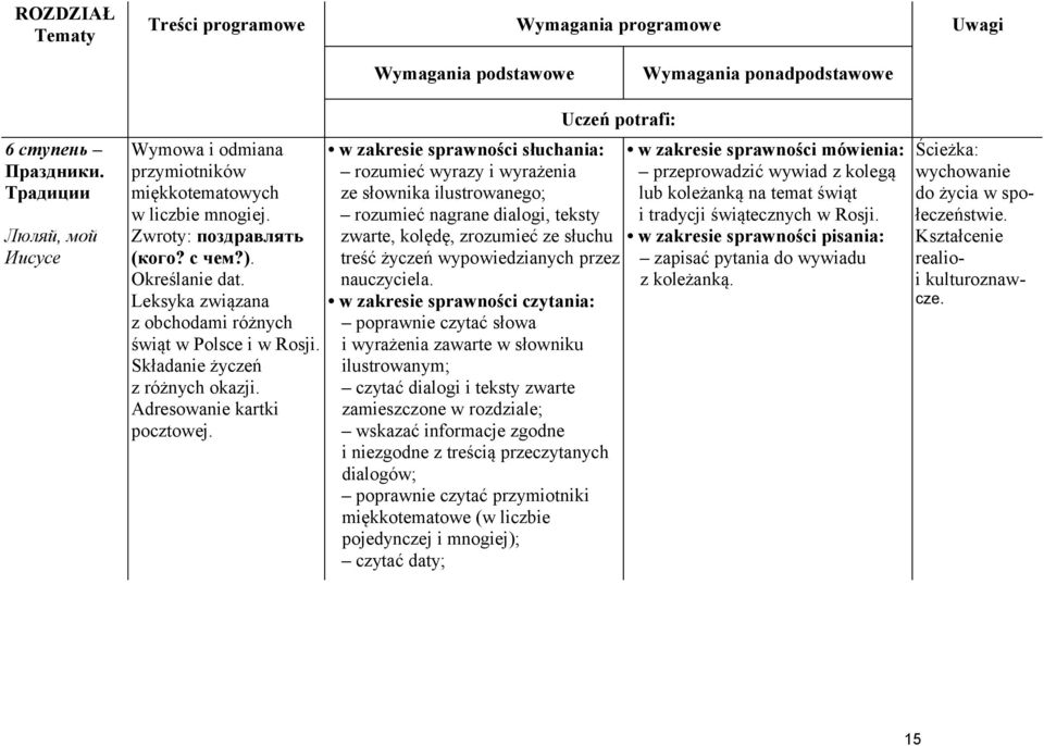 Leksyka związana z obchodami różnych świąt w Polsce i w Rosji. Składanie życzeń z różnych okazji. Adresowanie kartki pocztowej.