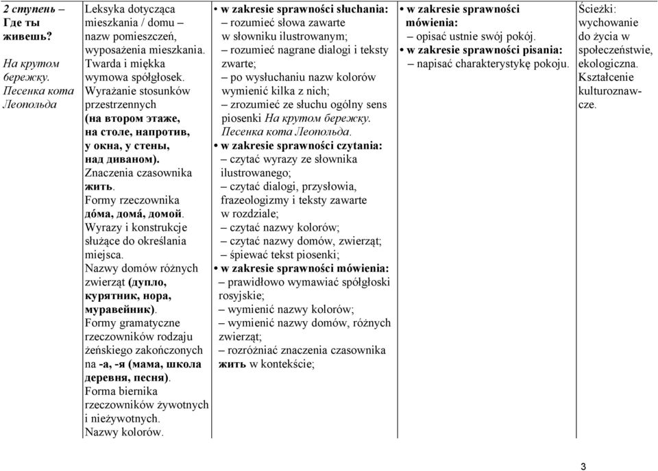 Wyrazy i konstrukcje służące do określania miejsca. Nazwy domów różnych zwierząt (дупло, курятник, нора, муравейник).