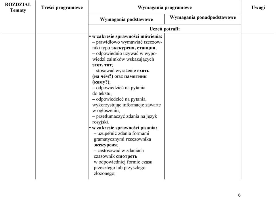 ); odpowiedzieć na pytania do tekstu; odpowiedzieć na pytania, wykorzystując informacje zawarte w ogłoszeniu; przetłumaczyć zdania na język rosyjski.